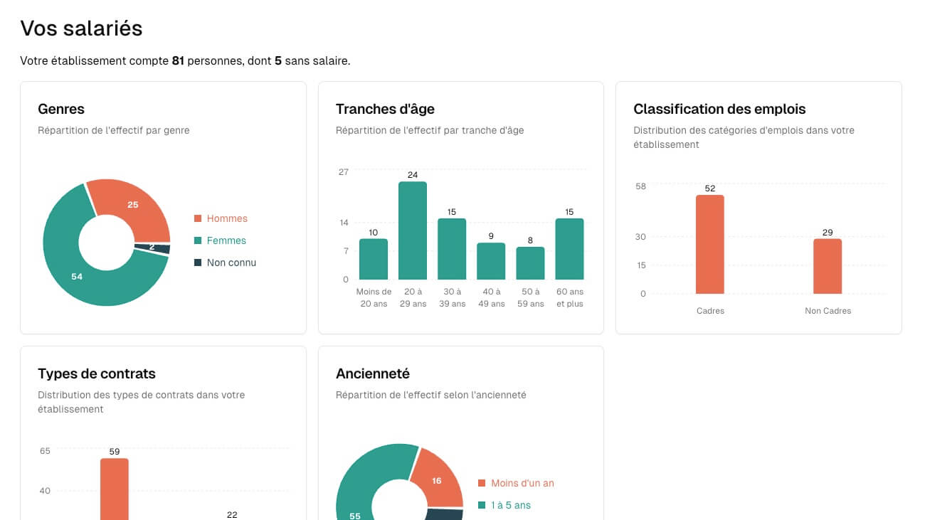 Visualisation des données DSN